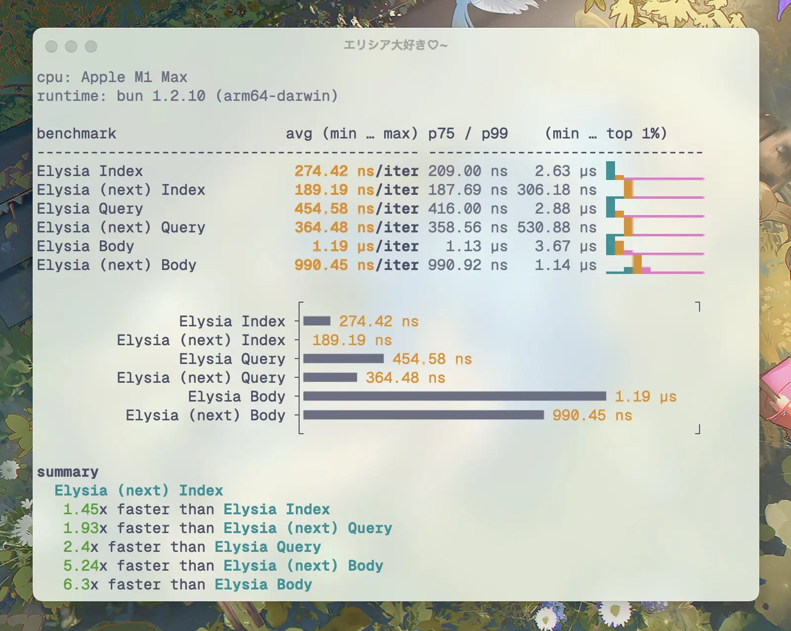 Elysia 1.2 和 1.3 之间的 Elysia.handle 比较